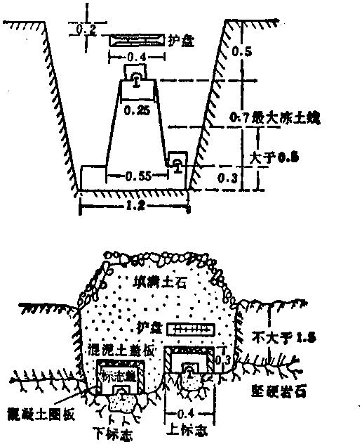 水准标石图片